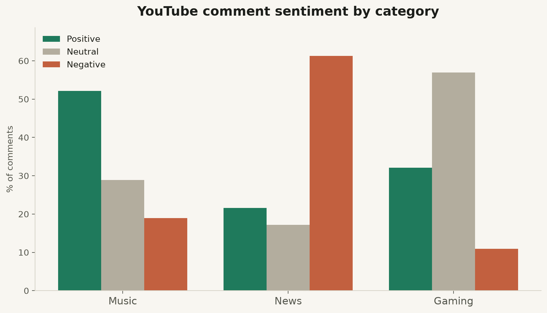 YouTube Comment Sentiment Analysis screenshot